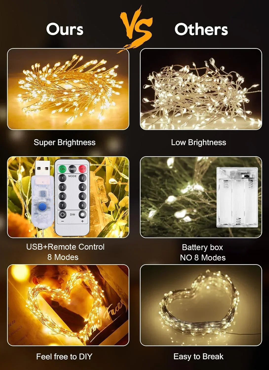 USB Fairy Lights 3M/6M with Remote | Firecracker LED String Lights