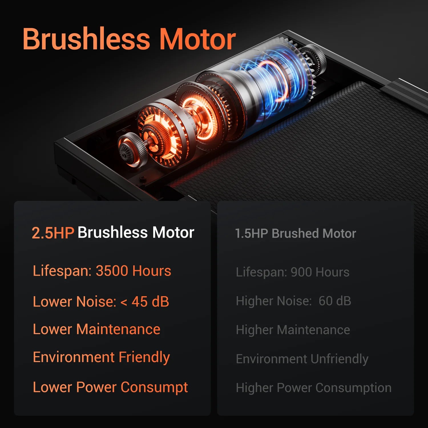 3.0HP Brushless Foldable Treadmill – 300LB Capacity with HR Monitor