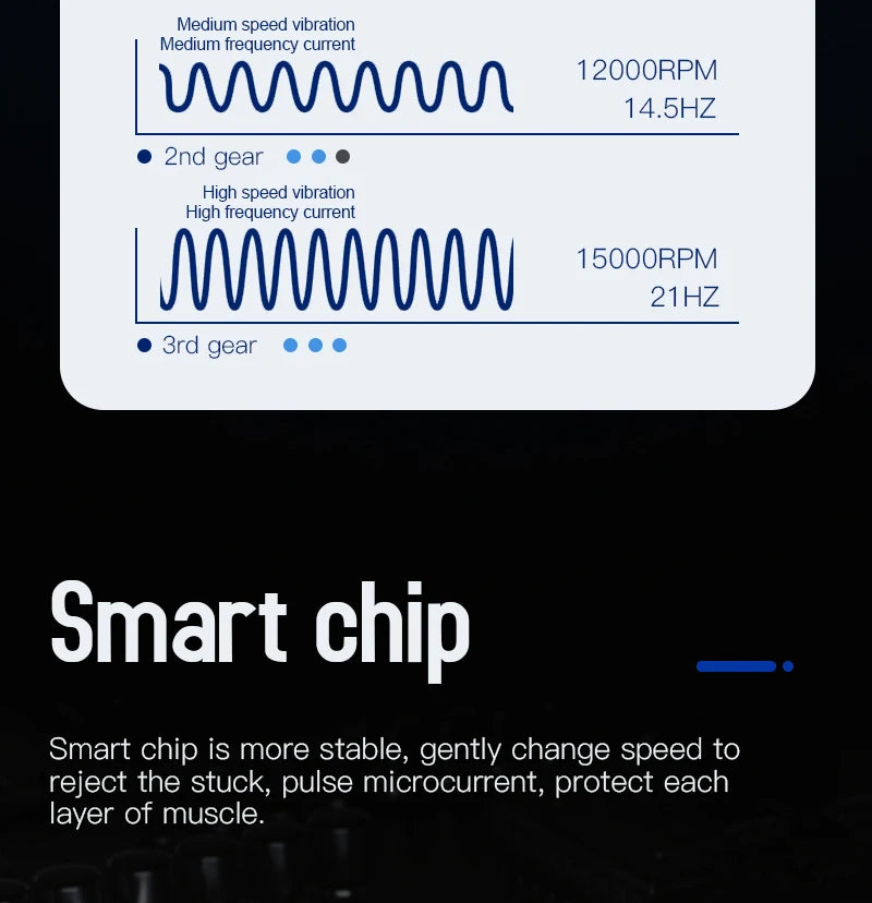 Electric Fascia Knife Body Massage Tool with Vibration